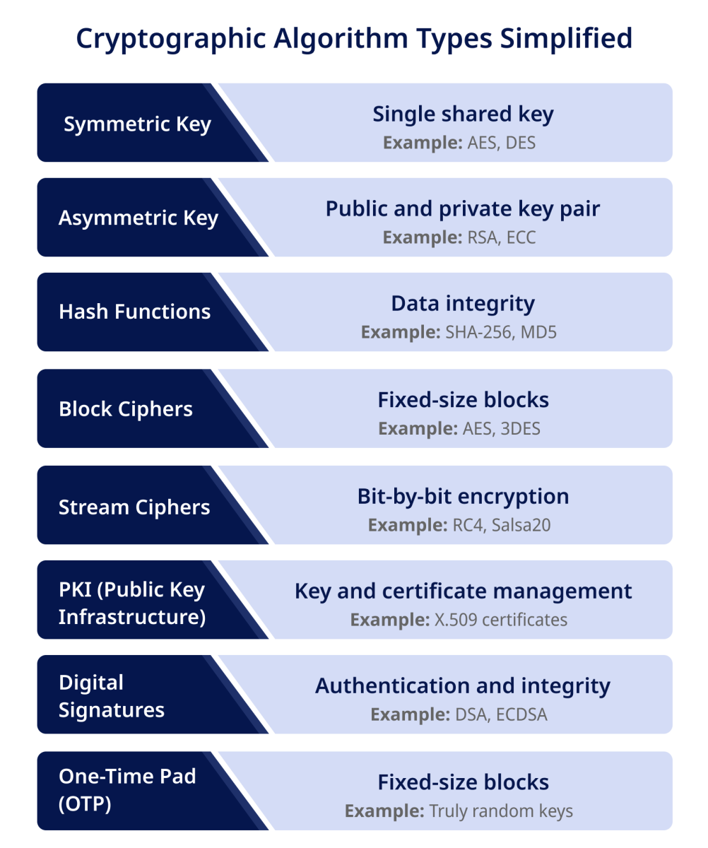Diving Deep into Cryptography: The Foundation of Blockchain Security ...