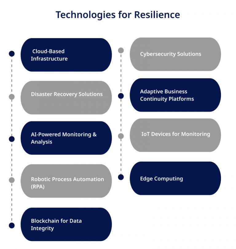 Building Resilience in Tech Enterprises: Lessons from Vinove - Vinlove ...