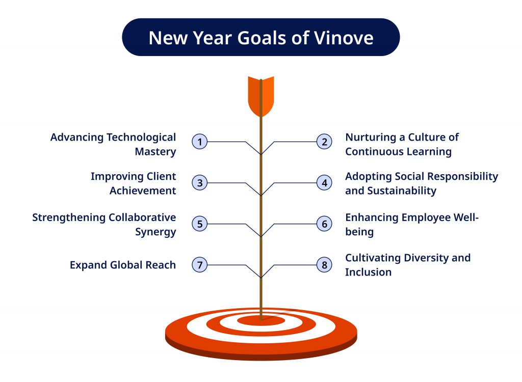 New Year Goals of Vinove