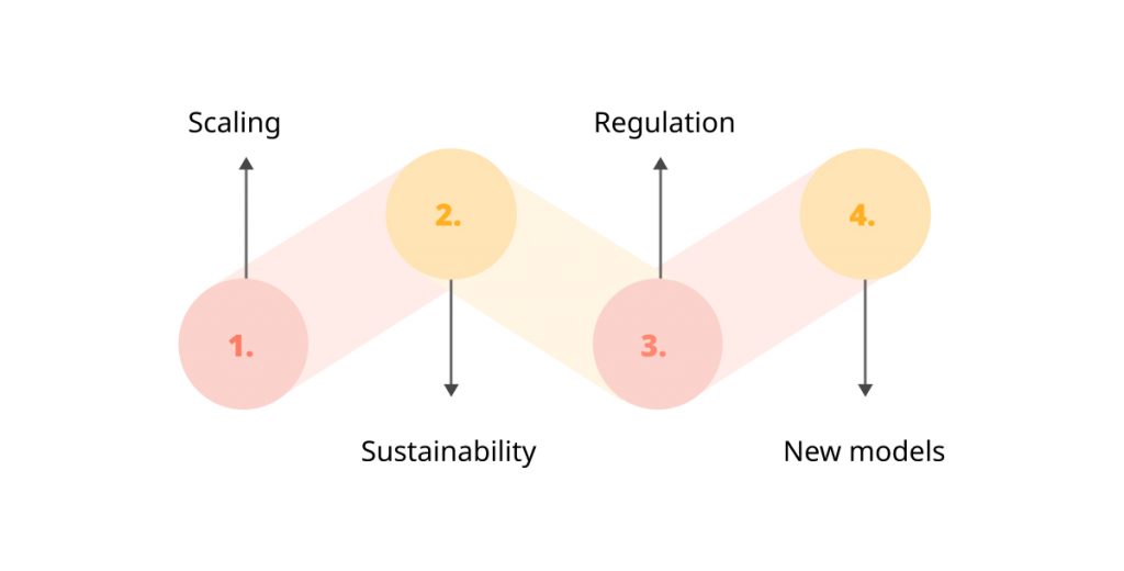 Innovations and Future Outlook