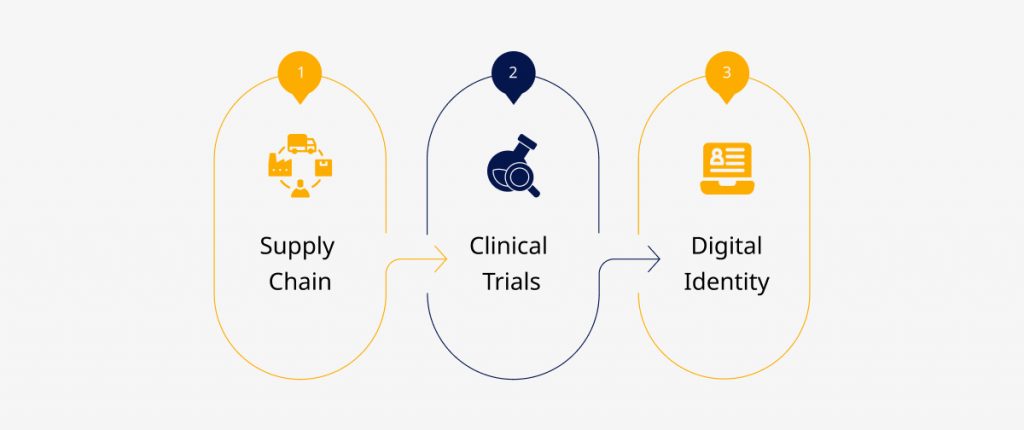 Real-World Applications Across Different Sectors